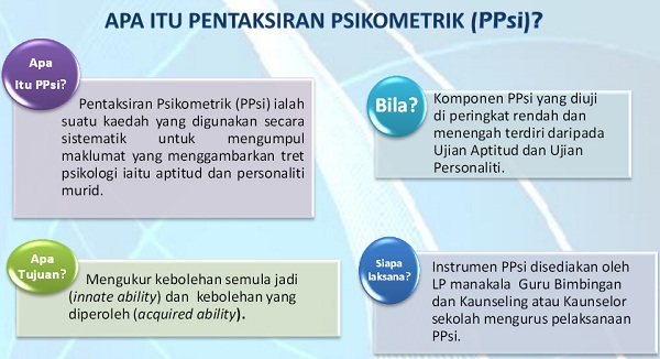 Apa Itu PPsi (Pentaksiran Psikometrik) ? - Bumi Gemilang