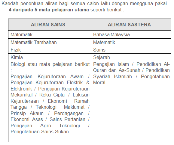 Cara Kira Gred Purata Mata Pelajaran Spm / CIKGU MK: Cara Pengiraan