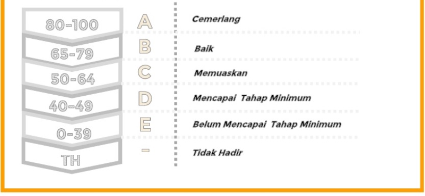 Soalan Spm 2019 Bahasa Melayu Kertas 2 - Kecemasan 1