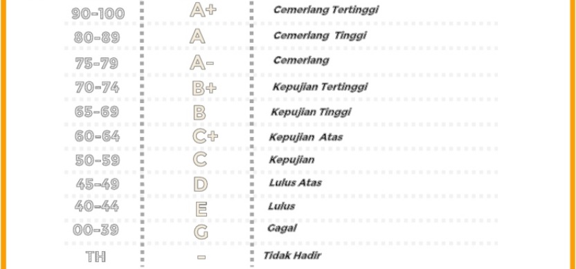 Soalan Dan Jawapan Sejarah Tingkatan 4 Bab 7 - Meteran l