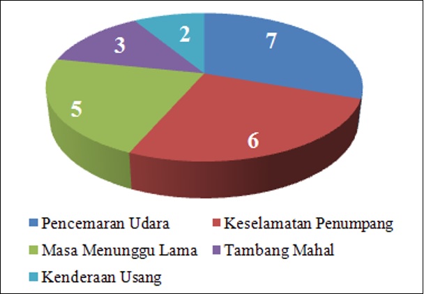 Contoh Jadual & Carta Pai: Tugasan Geografi PT3 2016 (1 