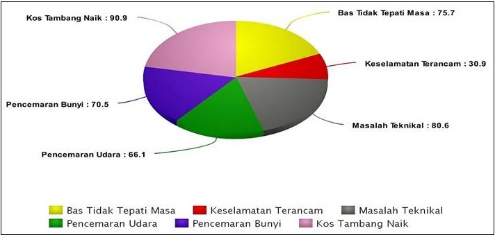 Contoh Jadual & Carta Pai: Tugasan Geografi PT3 2016 (2) - Bumi Gemilang