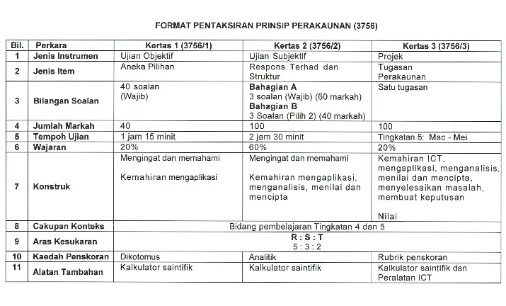 Format Pentaksiran Prinsip Perakaunan Mulai SPM 2018 