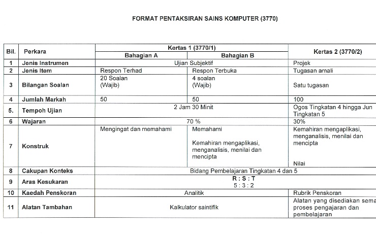 Soalan Peperiksaan Akhir Tahun Tingkatan 4 Fizik Kertas 2 