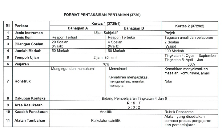 Format Pentaksiran Pertanian Mulai SPM 2018 (3729) - Bumi 