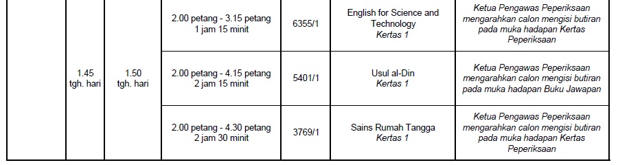 Bank Soalan Spm Upsr Pt3 Telegram