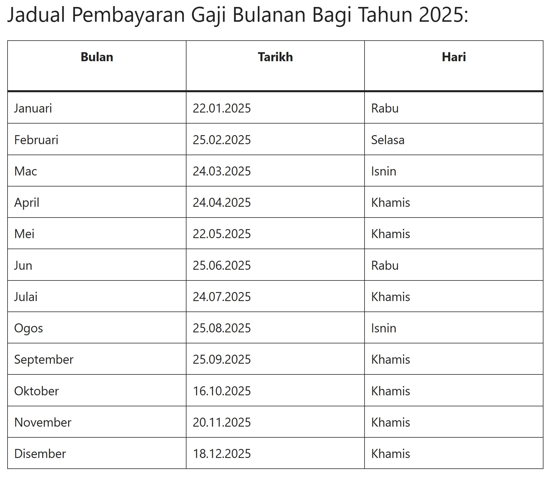 Jadual tarikh pembayaran gaji penjawat awam tahun 2025 bumi gemilang