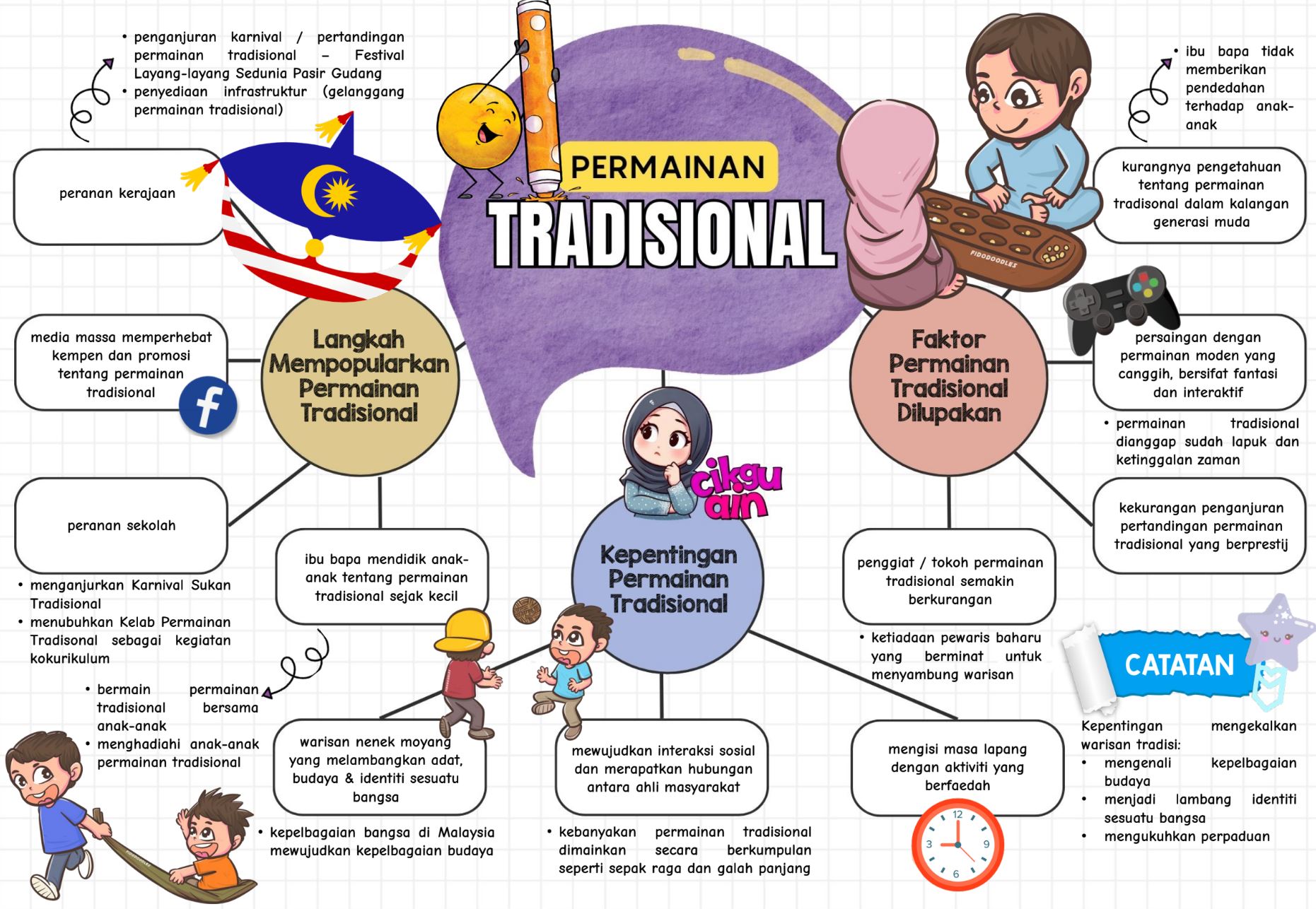 Nota ringkas isi isi karangan 3 bumi gemilang