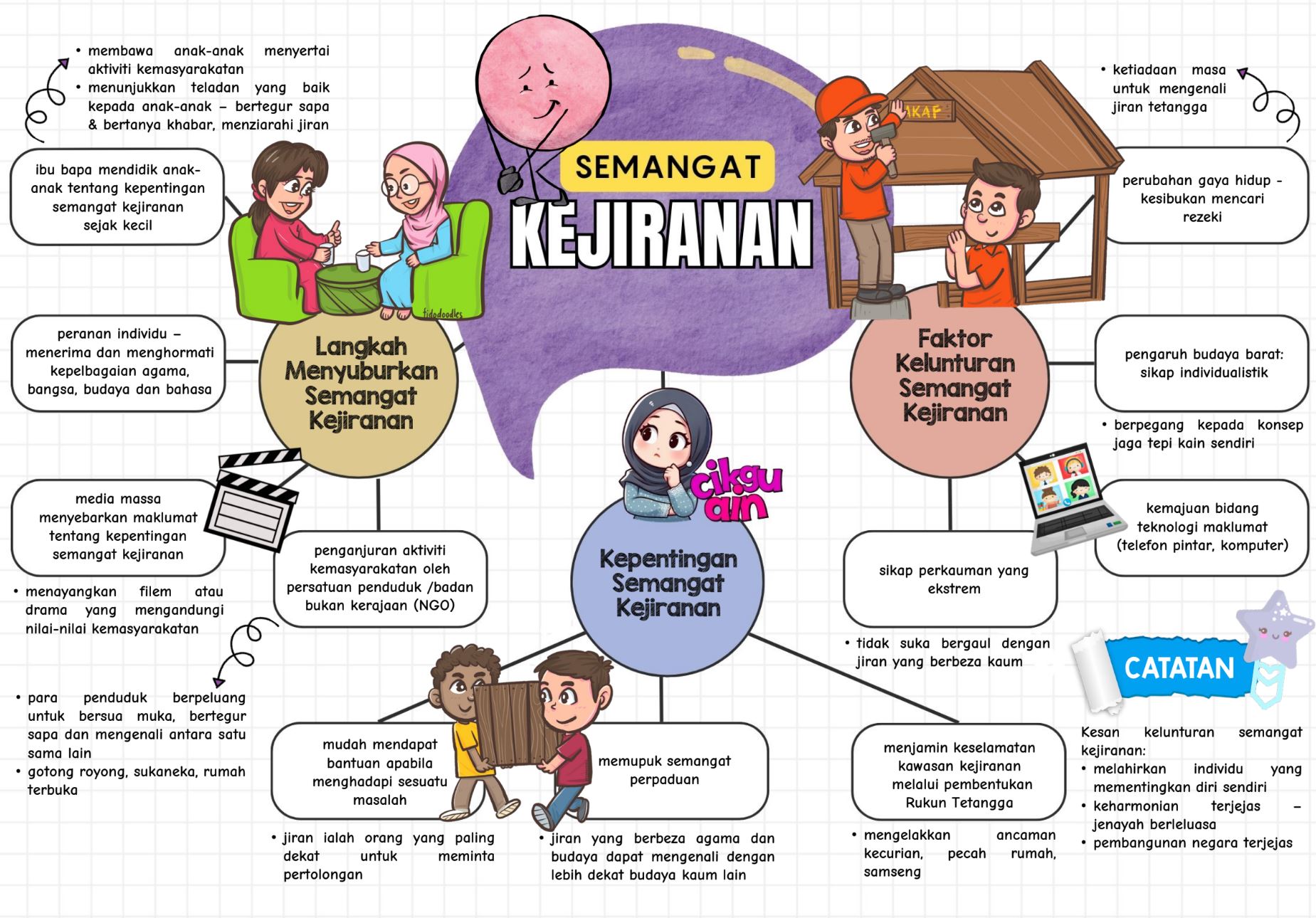 Nota ringkas isi isi karangan 6 bumi gemilang