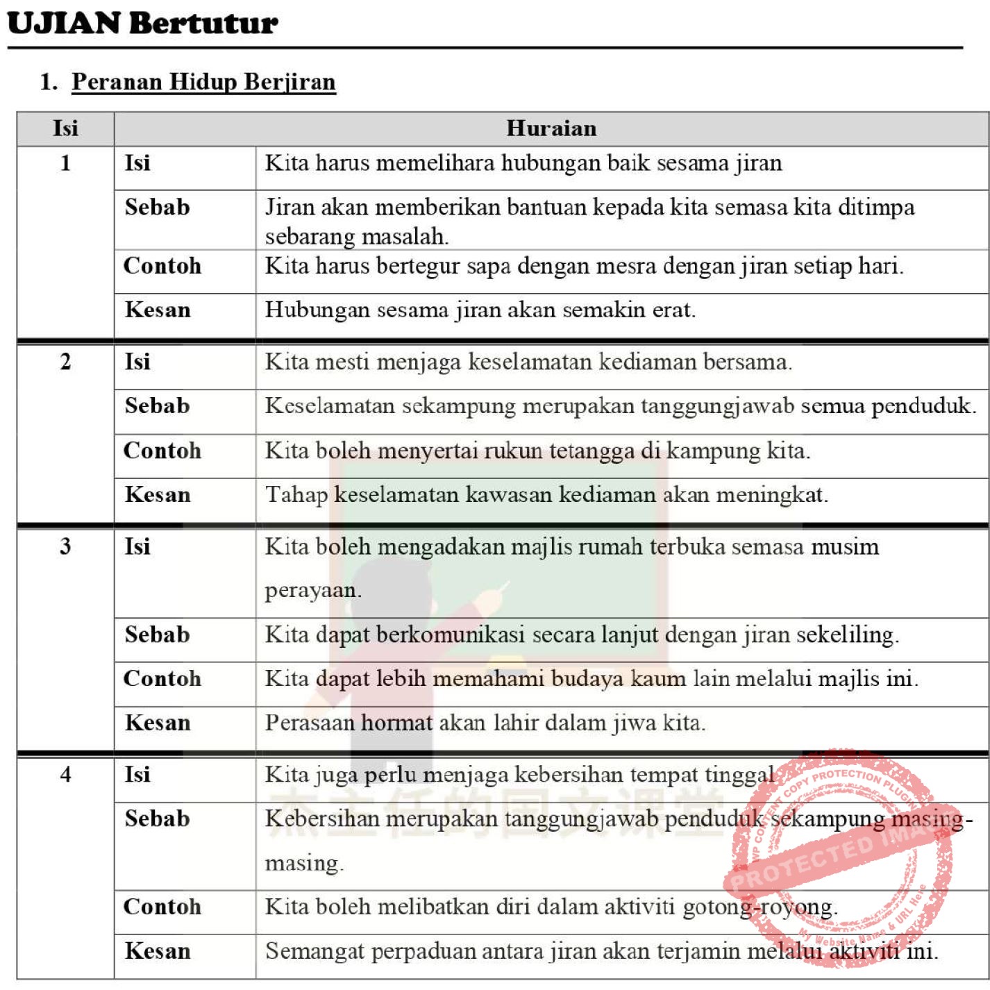 Ujian Bertutur Bahasa Melayu SPM: Soalan + Jawapan (42) - Bumi Gemilang