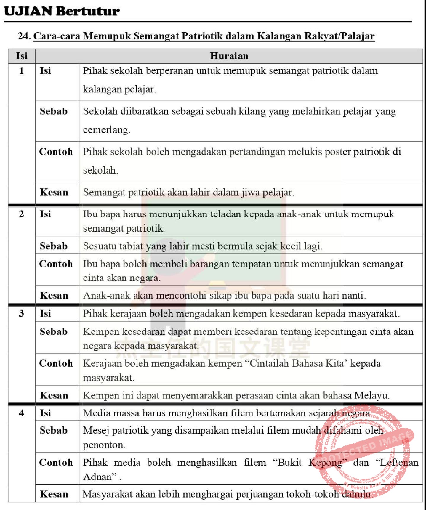 Ujian Bertutur Bahasa Melayu SPM: Soalan + Jawapan (65) - Bumi Gemilang