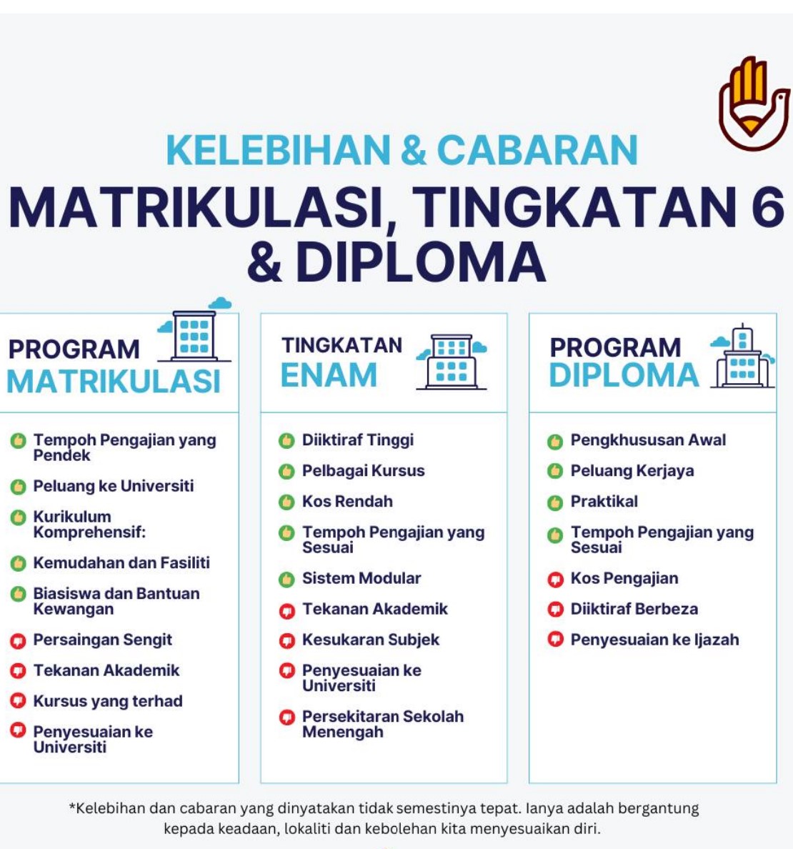 Kelebihan dan cabaran bagi matrikulasi tingkatan 6 diploma bumi